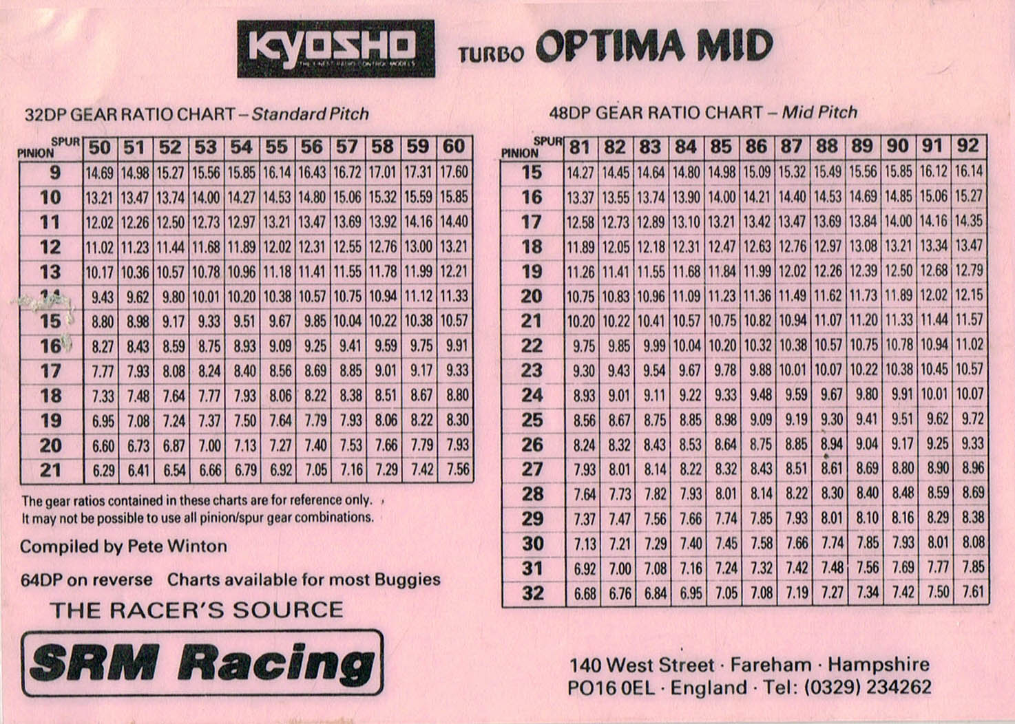 Rc Car Gear Ratio Chart