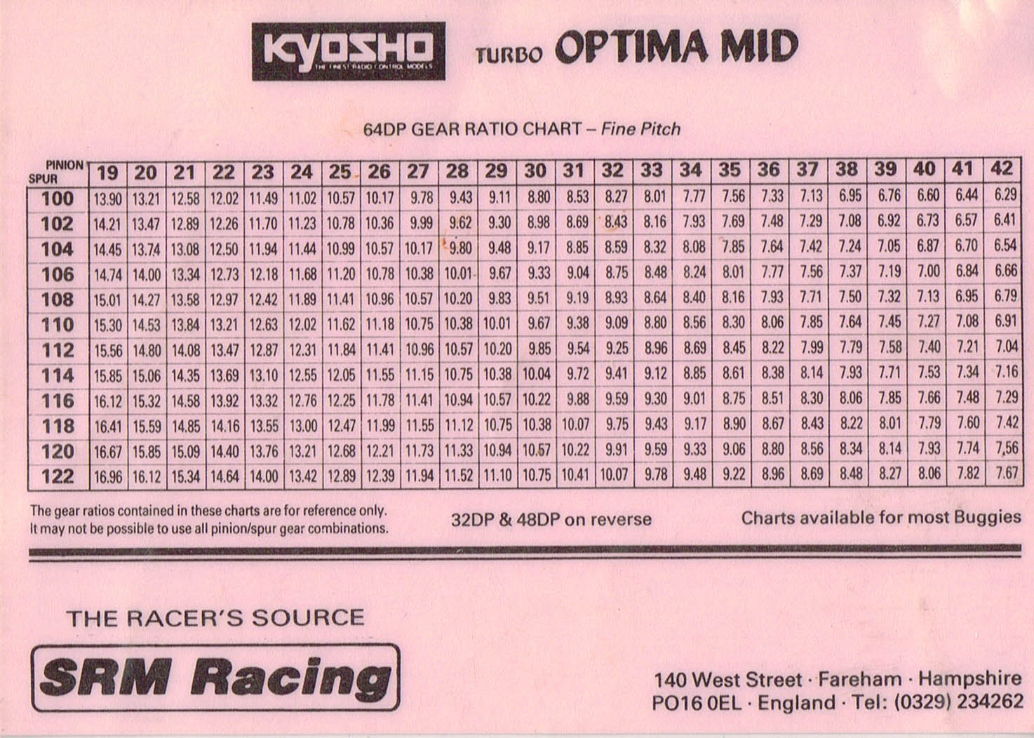 Rc Gear Ratio Chart